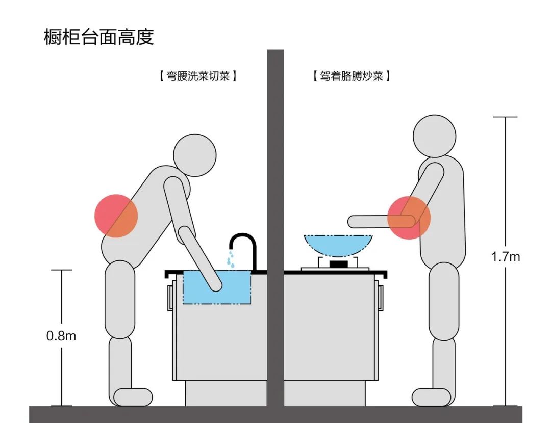 【裝修知識】為什么廚房一定要做高低臺？